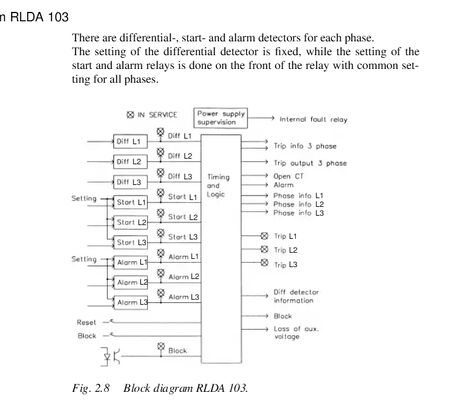 RLDA103 ABB RK638005-BA برد کنترل